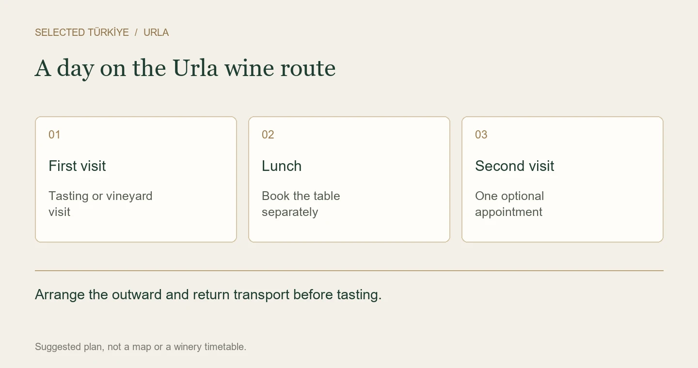 Suggested Urla wine-route day with a tasting, lunch and an optional second visit